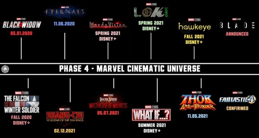 Marvel Studios' Phase 4 Timeline